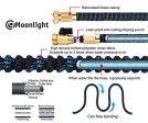 2018 Expandable Garden Hose 50ft - Best Water Hose with 3 4 Brass Connectors, 100% No Rust, Kinks or Leaks, Extra Strong Fabric - Outdoor Hose with 9-Way Spray Nozzle - Flexible Expanding Hose 50ft Cheap