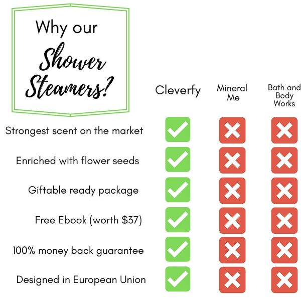 Cleverfy Shower Bombs Aromatherapy - Blue Box Set of [6] Shower Steamers With Essential Oils For Home Spa. Shower Melts a.k.a. Vaporizing Shower Tablets are Perfect for Sinus Relief Like Vapor Bath For Discount